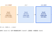 PCIe基础学习1:为什么它统治高速互连 20 年-171主机测评