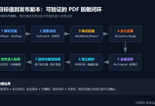 PDF 脱敏技术【2】:从识别到永久删除:用 Foxit PDF SDK C++ 构建可验证的 PDF 脱敏流程-171主机测评