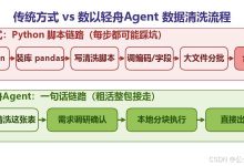哪些AI大模型适合做表格?DeepSeek、Kimi、Qwen、GLM、文心一言横评-171主机测评