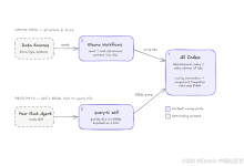 在 Elasticsearch 中构建上下文:AI Indices 如何使用更少的 tokens 为更智能的 agent 提供支持-171主机测评