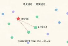 向量数据库选型与实战:从原理到生产环境的完整指南-171主机测评
