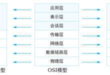 网络通信原理01-171主机测评
