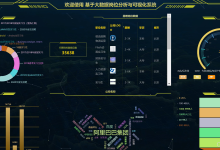 基于大数据爬虫+Hadoop的岗位分析与可视化系统-171主机测评