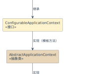 《Java 100 天进阶之路》第73篇：Spring IoC容器（2026版）-171主机测评