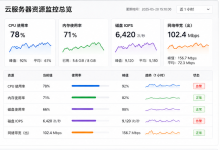 聚搜云专业运维团队:云服务器卡顿变慢?教你一步一步排查与优化-171主机测评