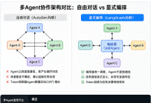 上海阿里云代理商:多 Agent 协作失控源于三要素管理缺失-171主机测评