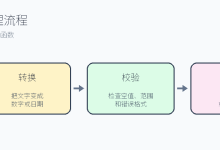 零基础入门python02:写出第一个有用程序——家庭账单计算器-171主机测评