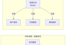 RabbitMQ 消息队列实战:交换机、队列与消息转换器全解析(2026 实测)-171主机测评