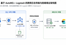实习手记:日志接入 ES 方案(二)——基于 AutoMQ + Logstash 的跨网隔离日志安全传输实战-171主机测评