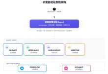 基于WorkBuddy的多Agent协作框架:轻松实现GitLab代码仓库与业务系统的智能调度,收藏必备!-171主机测评