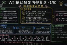 AI辅助研发深度复盘(1/5):老项目改造的核心逻辑与人机分工最优路径-171主机测评
