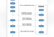 [特殊字符] Python 网络编程从入门到精通：Socket、并发、异步与实战-171主机测评