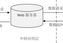 基于Spring Boot、Vue与MySQL的私人健身教练预约管理系统设计-171主机测评