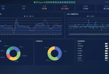 【免费】基于Spark实时物联网设备故障预警 数据分析与预测 系统(Python版本+pyspark+可视化大屏+Kafka+FastAPI+Vue3) 锋哥原创出品，必属精品-171主机测评