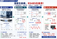 工业通信系统底层逻辑:02 RS485为什么总在夜班掉线?-171主机测评