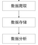 基于python的boss直聘平台招聘数据的分析与应用-171主机测评