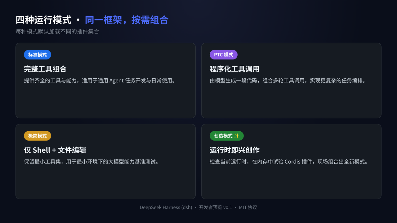 四种运行模式