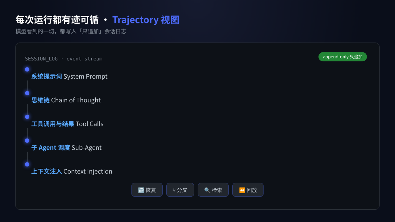 运行全程可追溯