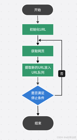 python爬虫教程 PyQt5前端界面 requests库使用 BeautifulSoup库解析HTML_python 爬虫 ebay