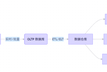 数据库(DB)和数据仓库(DW)的区别-171主机测评