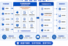 可信数据空间连接器技术拆解-171主机测评
