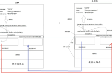 Linux之应用层层协议认知(TCP协议编程模块化demo) —— 兼论守护进程机制-171主机测评