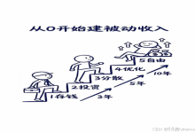 2026 年,普通人用 AI 做副业的 5 个“睡后收入“模型,我实测了 3 个月的结果-171主机测评