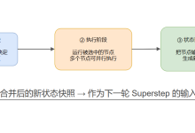 【python】LangGraph 从入门到精通(一):状态管理与 Reducer 优化详解-171主机测评