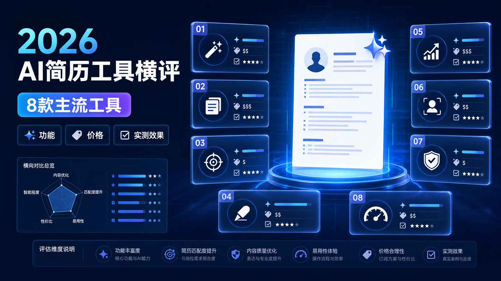 2026年AI改简历工具哪个好?8款主流工具功能+价格+实测效果全方位对比