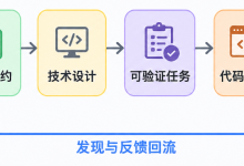 AI 编程时代,真正稀缺的不是代码,而是可验证的意图-171主机测评