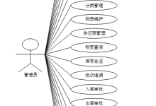 【课程设计】基于Spring+Boot的仓库管理系统设计与实现-计算机毕设 53083-171主机测评