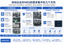 深圳制造业MES选型:服务商技术路线、软硬协同与集成避坑-171主机测评
