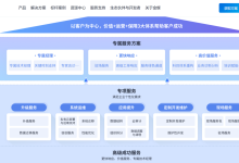 深圳企业上金蝶ERP前,必懂的5个关键点-171主机测评