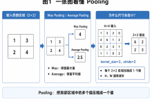 深度学习入门第三关：Pooling 到底在“池化”什么？MaxPool 和 AvgPool 一次讲明白-171主机测评