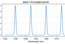 [通信与计算]光通信：原理、器件与系统设计-171主机测评