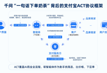 办事时代来临:千问开放平台上线与大模型生态的“动作革命”-171主机测评