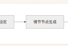 卡文终结者：这款国产AI写作工具凭什么让网文老手直呼“懂行“-171主机测评