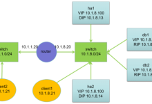 Keepaloved+LVS(DR) +MariaDN主主-171主机测评