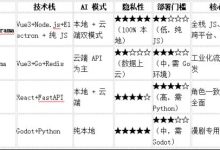 AI短剧流水线LocalMiniDrama 技术架构与 AI 实现深度解析,纯 JS 全栈 + 本地 AI，打造离线短剧生成引擎-171主机测评