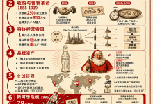 【读书笔记】《可口可乐传》-171主机测评