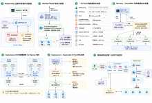 从零搭建一个单节点 K8S 可观测实验室(七):从一次 Pod 创建过程,看懂 Kubernetes 核心原理-171主机测评