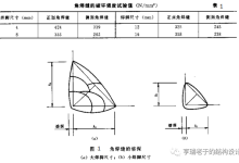角焊缝的焊脚尺寸是否选用“大的比小的好”?-171主机测评