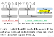 论文精读--《Think in Latent Thoughts A New Paradigm for Gloss-Free Sign Language Translation》-171主机测评