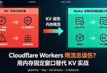 Node 后端实战 · Cloudflare Workers 限流总误伤？用内存固定窗口替代 KV 实战-171主机测评