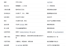 HLS高层次综合设计浮点转定点----数字设计Q格式和ap_fixed设计-171主机测评