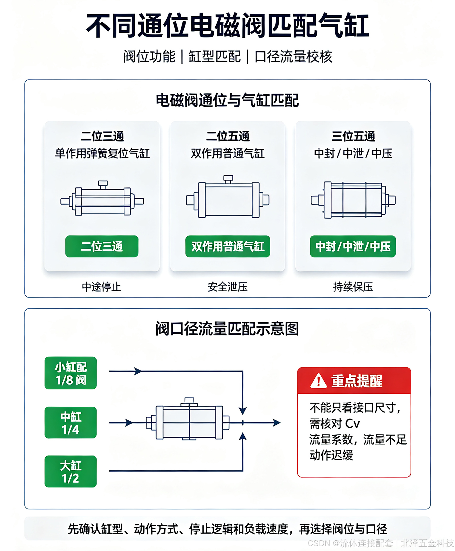北泽五金-流量配对