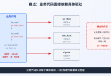 嵌入式驱动工厂模式:接口+实现+工厂三件套-171主机测评