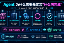 Agent 为什么需要先定义“什么叫完成”-171主机测评