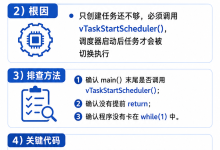 《FreeRTOS任务创建成功却不运行?这7个原因从调度器、优先级到栈溢出一次讲透》-171主机测评