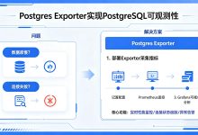 CentOS部署Postgres Exporter:监控PostgreSQL并接入Prometheus-171主机测评